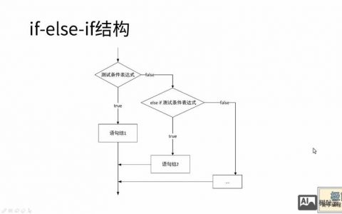命令行if else如何写?条件判断语法是什么?