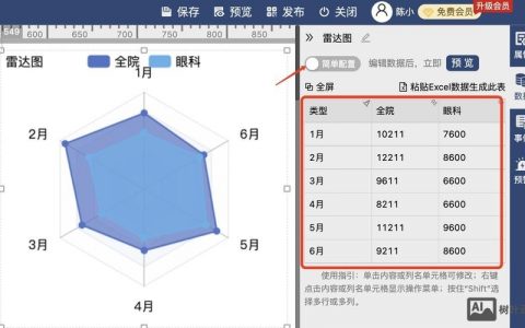 PS如何制作线形雷达图?