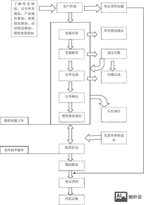 如何开展网络营销步骤