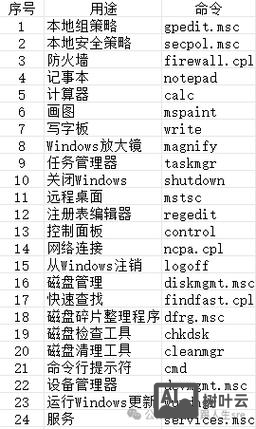 c盘清理dos命令