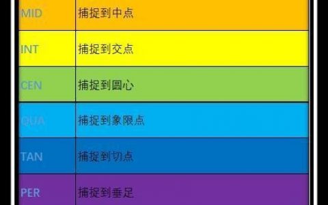 CAD命令繁多，如何快速掌握核心用法？