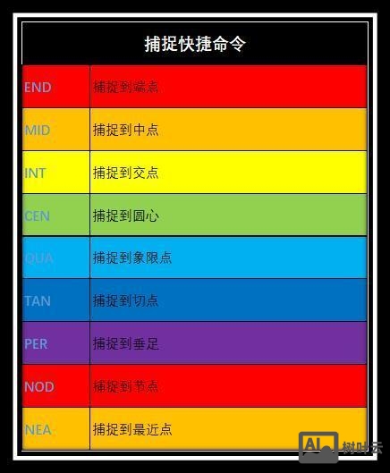 cad中的各种命令