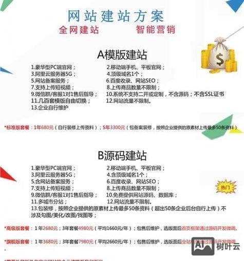 新网站如何做排名