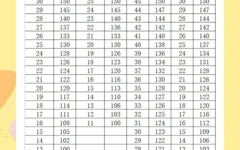 kettle命令行参数如何配置与使用？