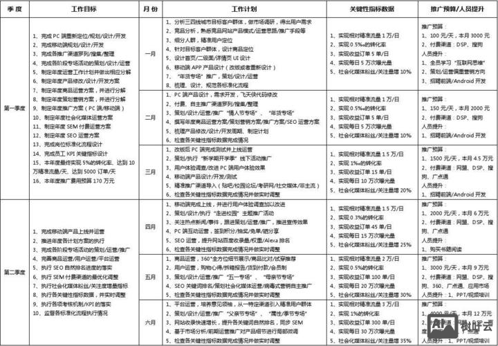 网站如何做好运营