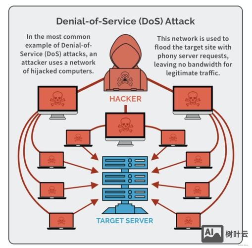 局域网攻击命令