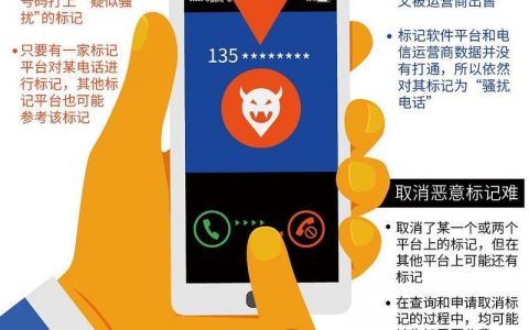 手机出海,跨国电商怎么卖?