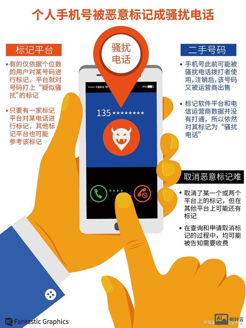 跨国电商如何卖手机