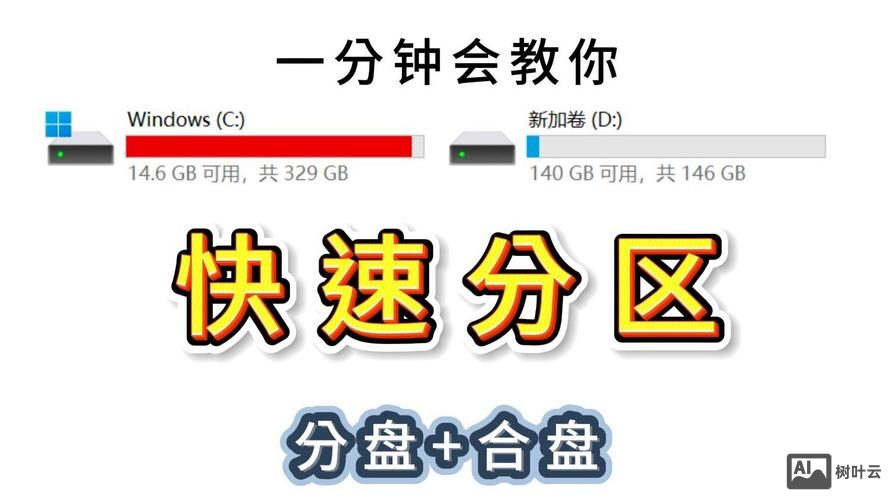 mac 磁盘分区命令
