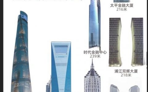 上海建筑设计行情如何？未来趋势怎样？