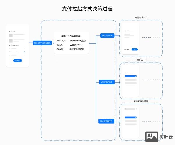 如何把动态链接静态化