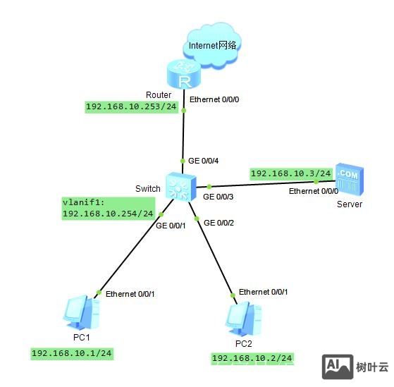 华为端口镜像命令