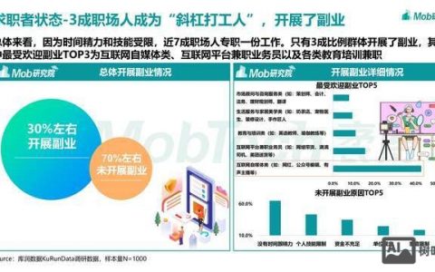 招聘mob是做什么岗位的？