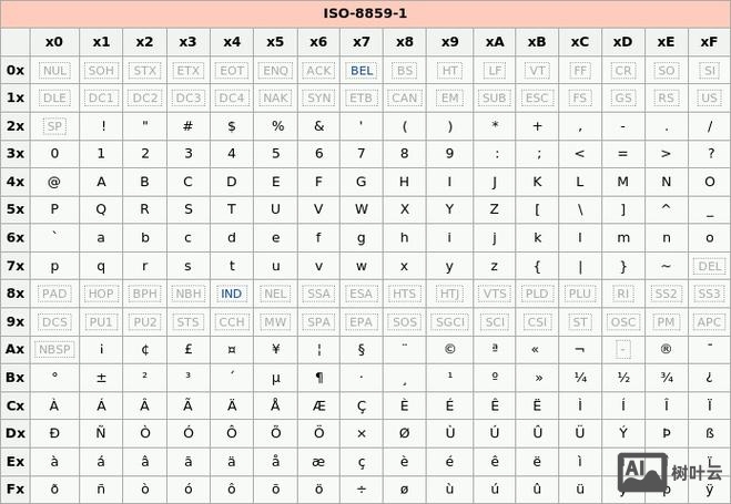 命令行字符编码