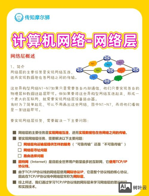 如何做好网络官网