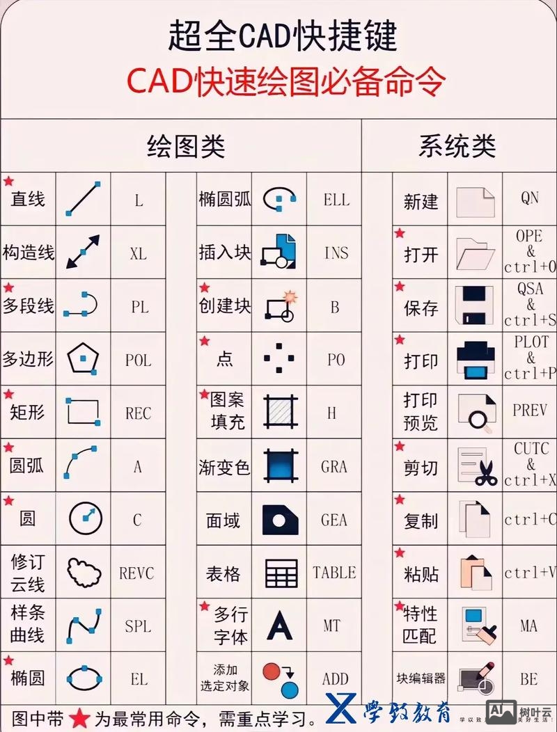 autocad2008命令快捷