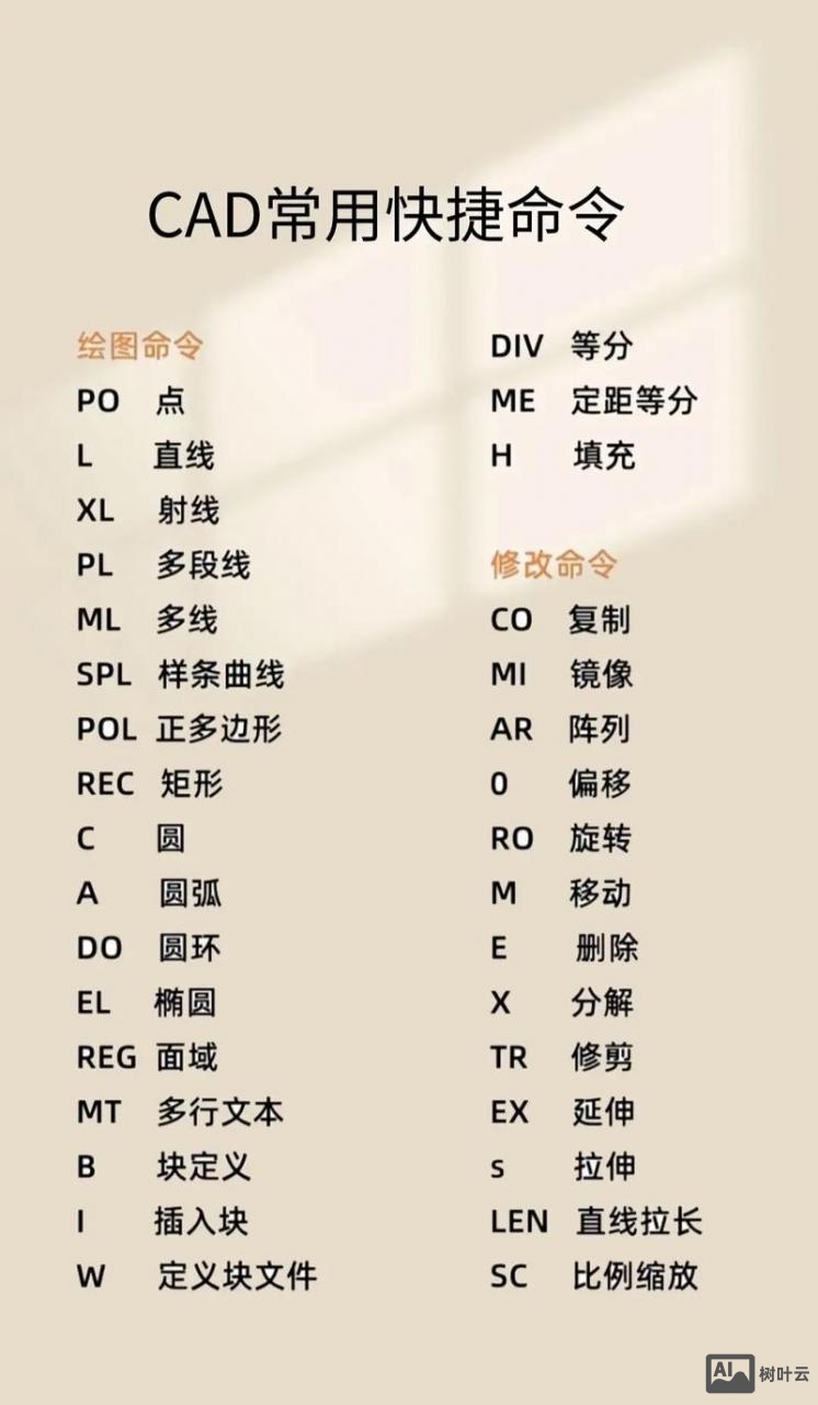 autocad2008命令快捷