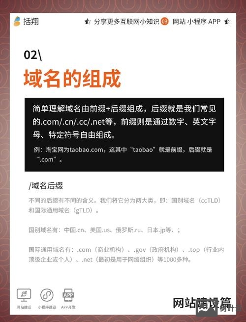 如何选域名比较好