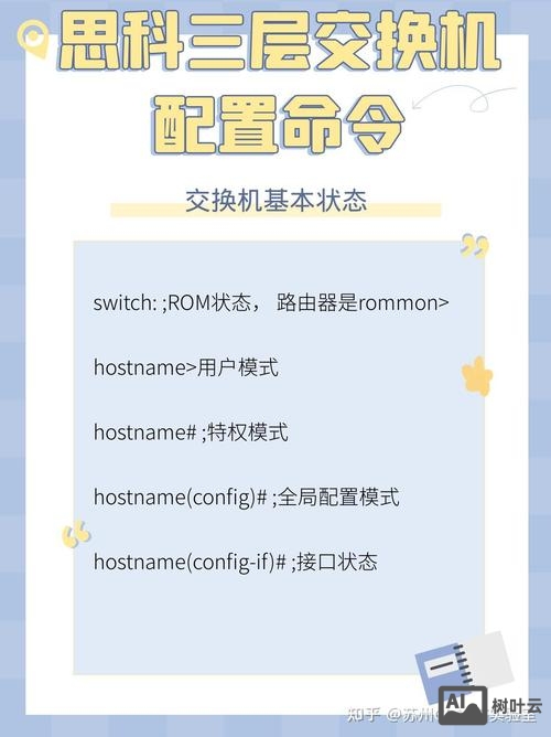 思科的所有命令