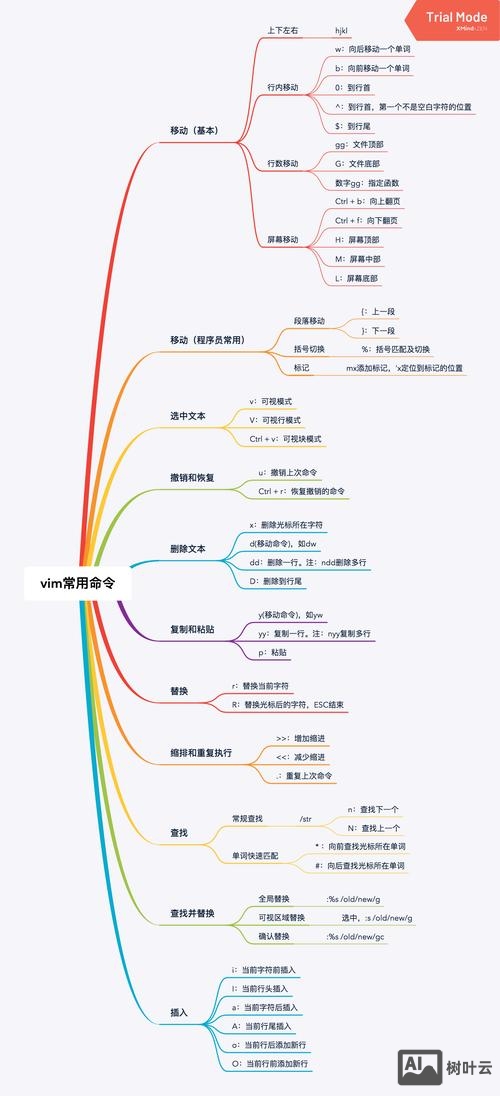 vim中查找的命令