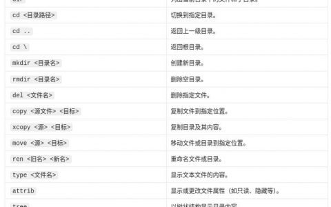 开机启动批处理命令怎么用？