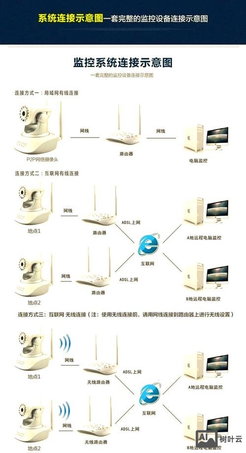 如何做网站线上监控