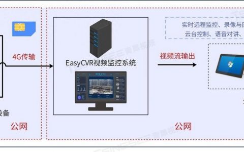 网站线上监控怎么做?关键步骤有哪些?