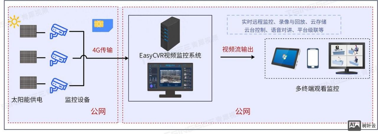 如何做网站线上监控