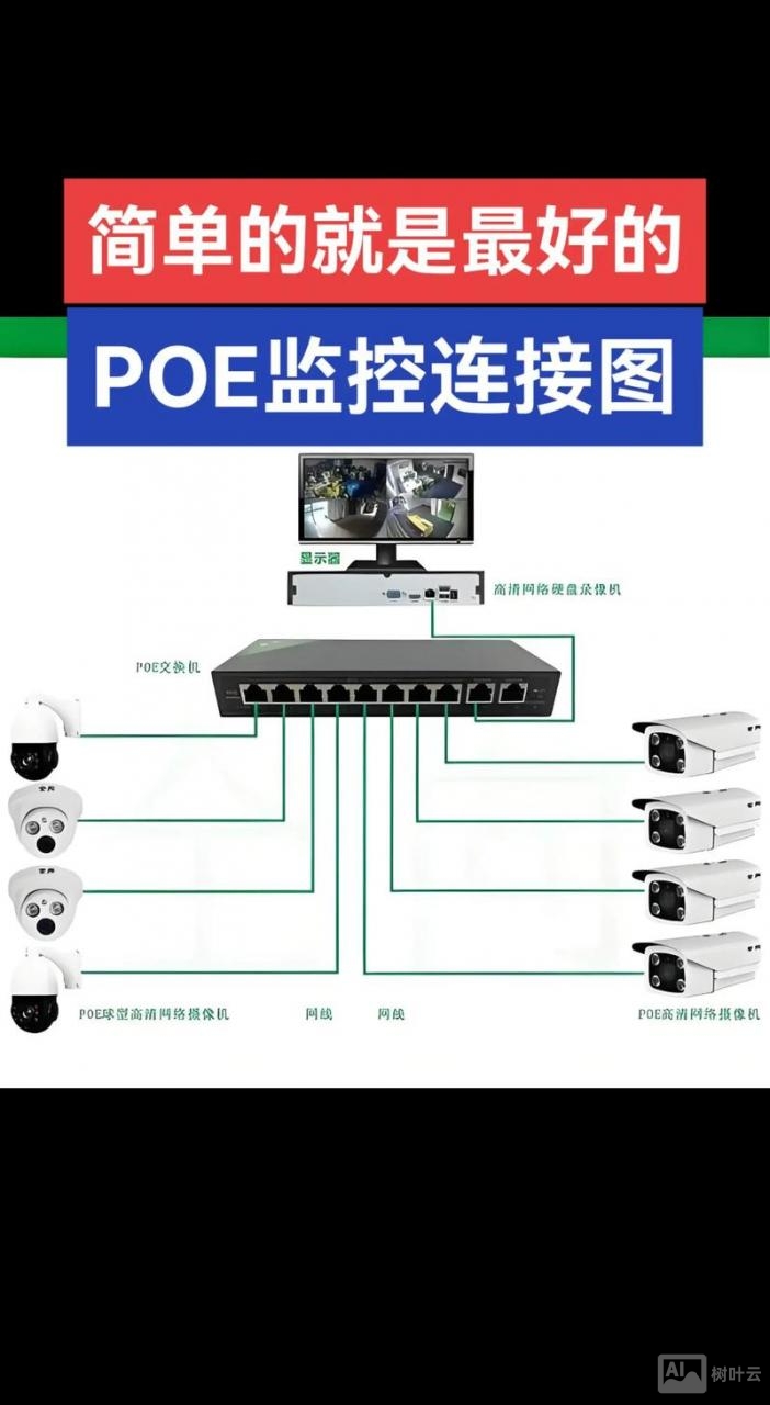 如何做网站线上监控