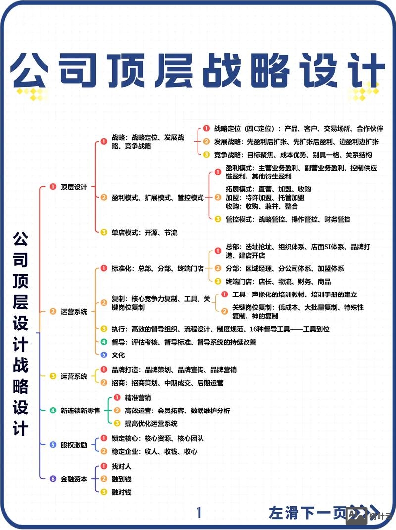 企业如何做规划设计