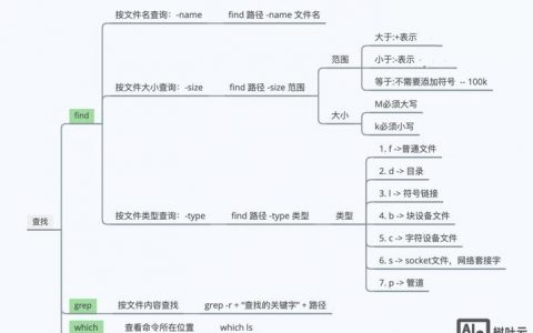 iptables命令如何高效管理Linux防火墙规则？