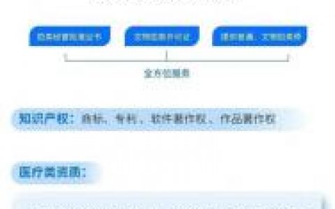 企业ICP备案申请流程具体步骤是什么？