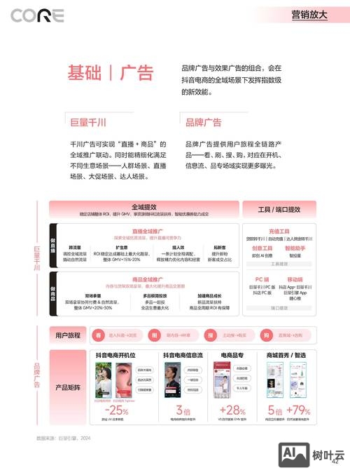 产品如何吸引新用户