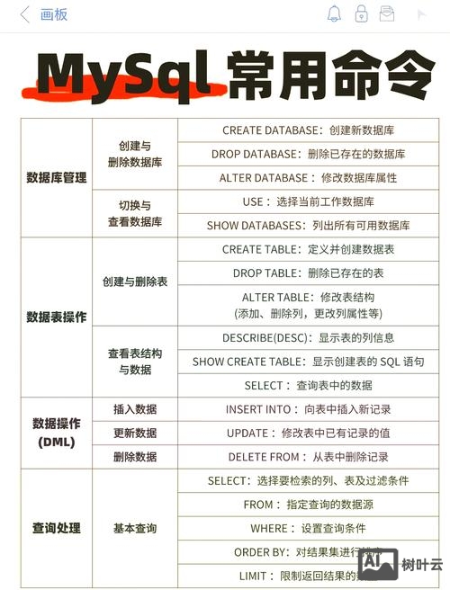 mysql 命令行清屏