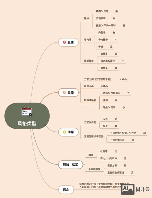 如何给自己的形象定位
