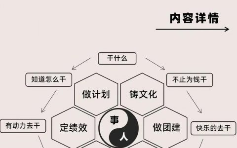 如何精准找到个人形象定位？