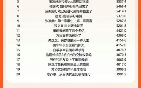 热搜网络大V怎么联系？