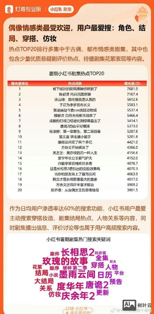 如何联系热搜网络大