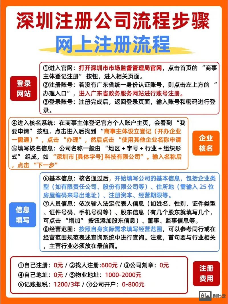 深圳如何做网站建设
