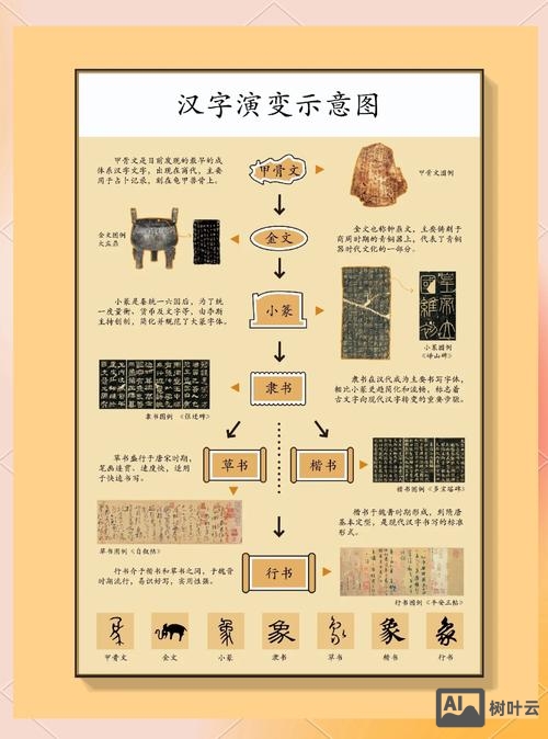 如何使中国汉字风靡世界