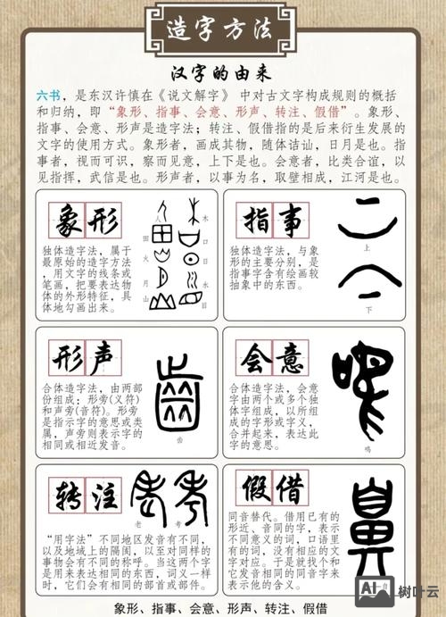 如何使中国汉字风靡世界