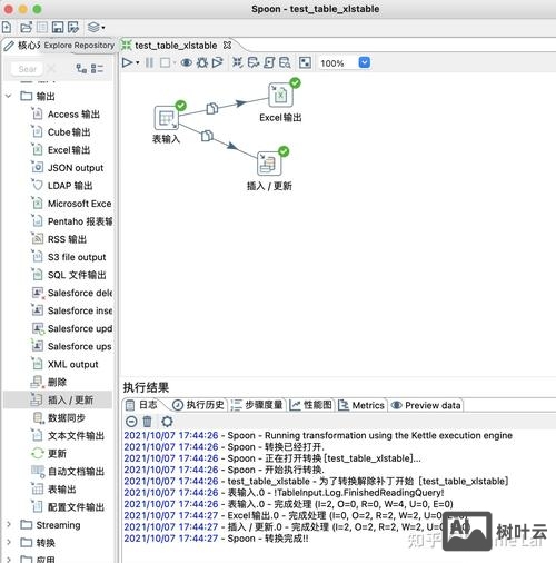 kettle 命令行 参数