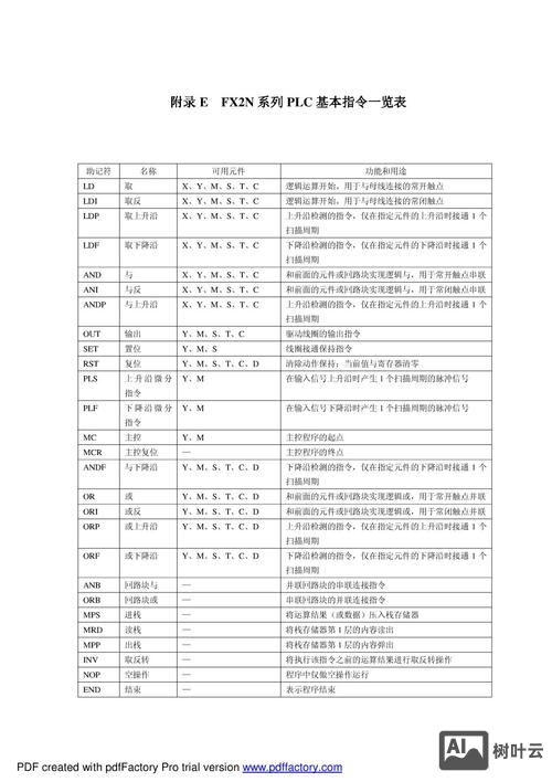 kettle 命令行 参数