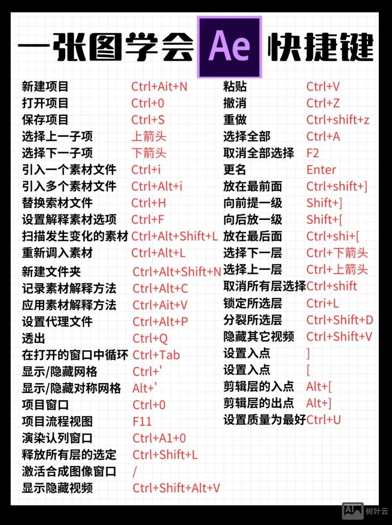 ae 快捷键命令