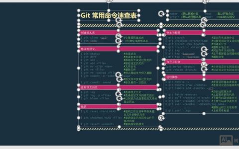 git命令行clone如何操作？