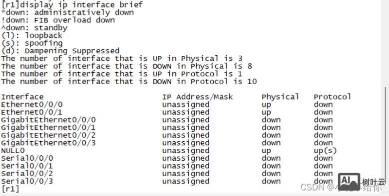 思科路由ip配置命令