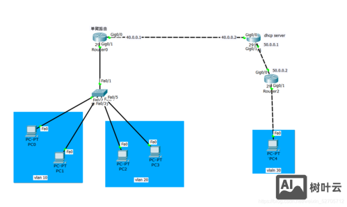 思科路由ip配置命令