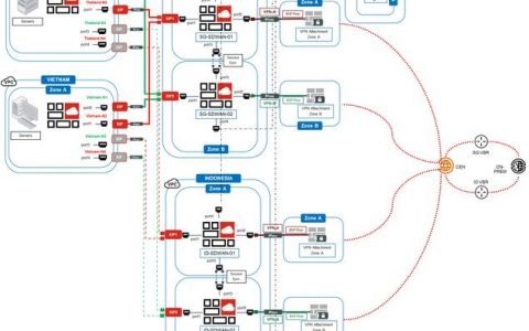 网站如何与万网连接？步骤是什么？
