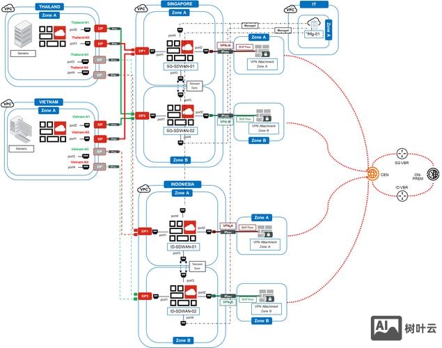 网站如何与万网连接