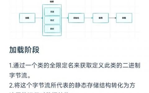 网页加载如何同时实现多任务优化？